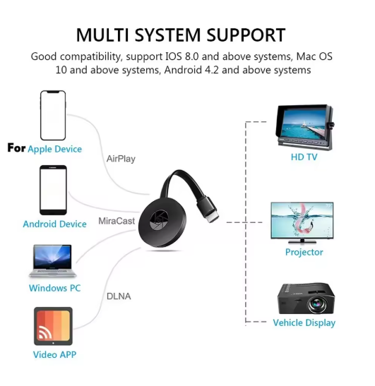 Wireless Chromecast adapter for TV
