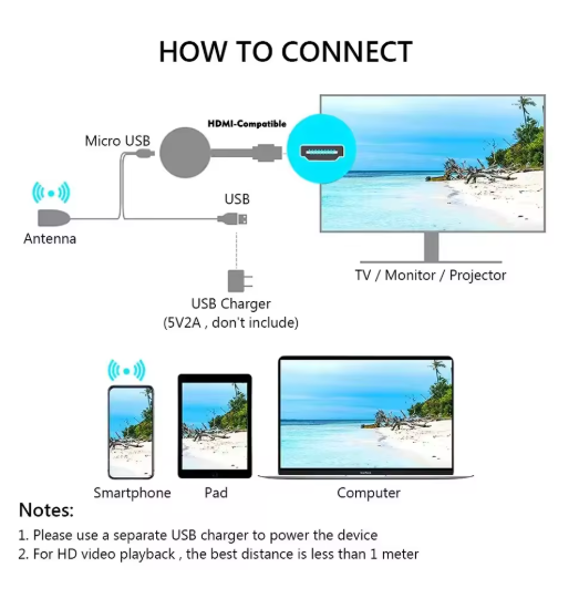 Wireless Chromecast adapter for TV